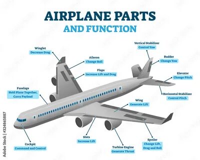 Plane перевод на русский