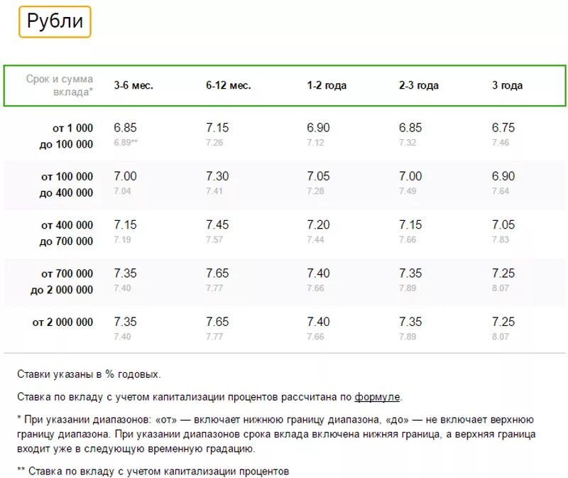 Сбербанк вклады для физических ежедневный