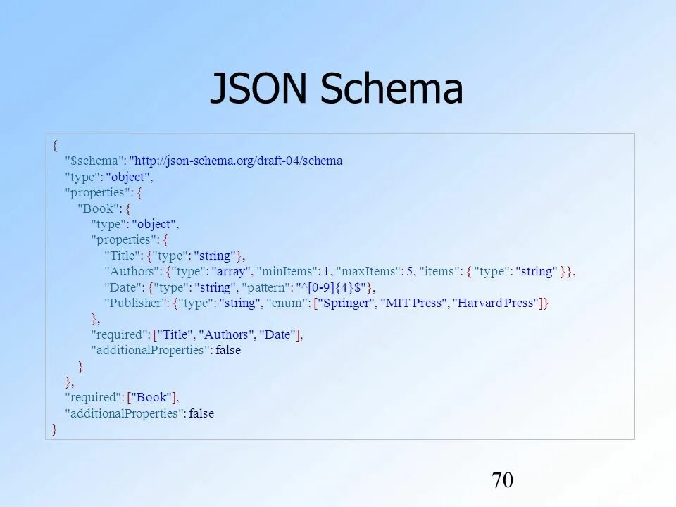 Json contains. Json схема. Json schema пример. Json сообщение. Схема структуры json.