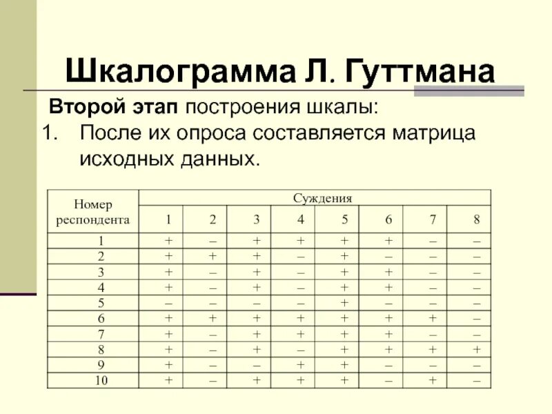 Шкалирование шкала. Шкалограммный анализ Гуттмана. Матрица исходных данных. Шкала Гутмана. Шкала Луи Гуттмана.