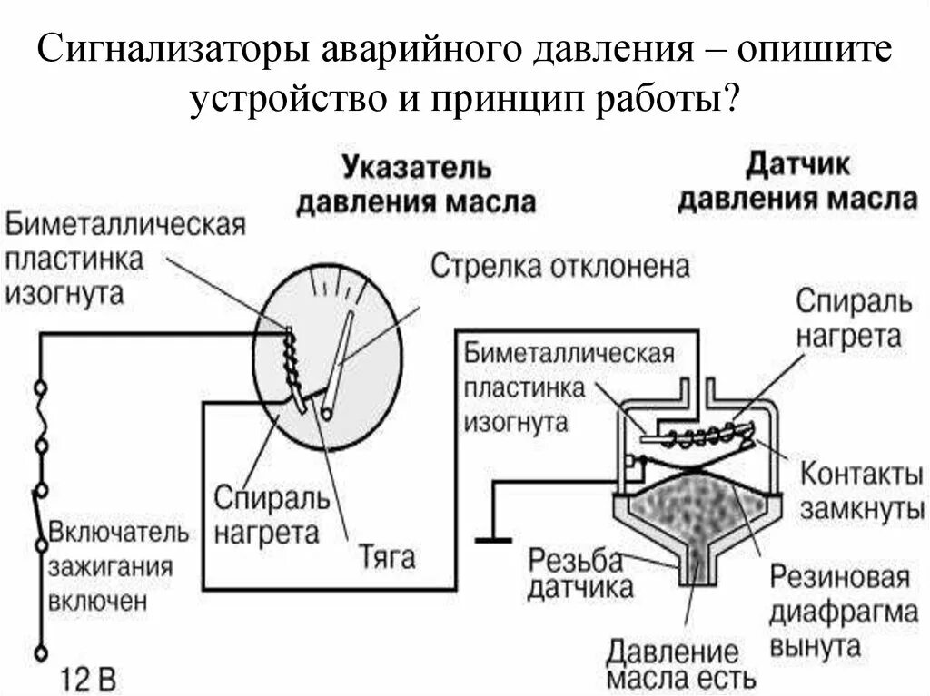 Как работает датчик расхода. Схема подключения датчика аварийного давления масла. схема проверки датчика давления масла. как работает датчик давления масла схема. как работает датчик указателя давления масла.