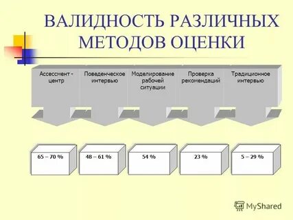 11 7 разные способы