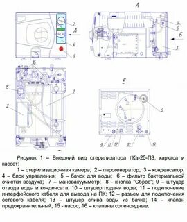 Контрольные точки стерилизатора