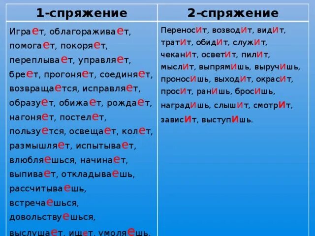 Какие исключения относятся к 1 спряжению. Слова 1 спряжения. 2 Спряжение. Играть какое спряжение. Слова первого спряжения.