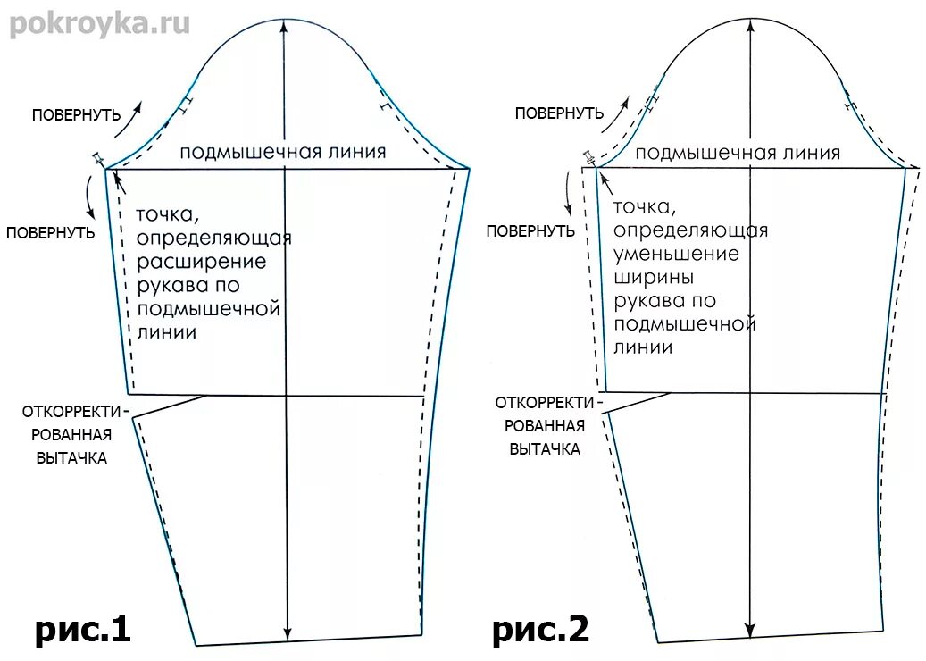 Pin by Ostacineonila on Шитье Map, Chart, Line chart
