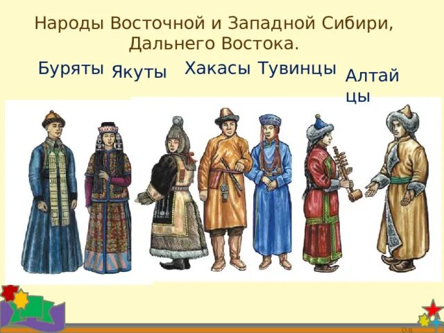 Народы сибири история россии 7 класс. Буряты якуты Хакасы. Народы Сибири в 18 веке в России. Народы Сибири 17 век якуты. Народы Сибири дальнего Востока тувинцы.