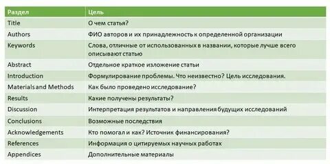 Виноград крепит или слабит стул взрослого