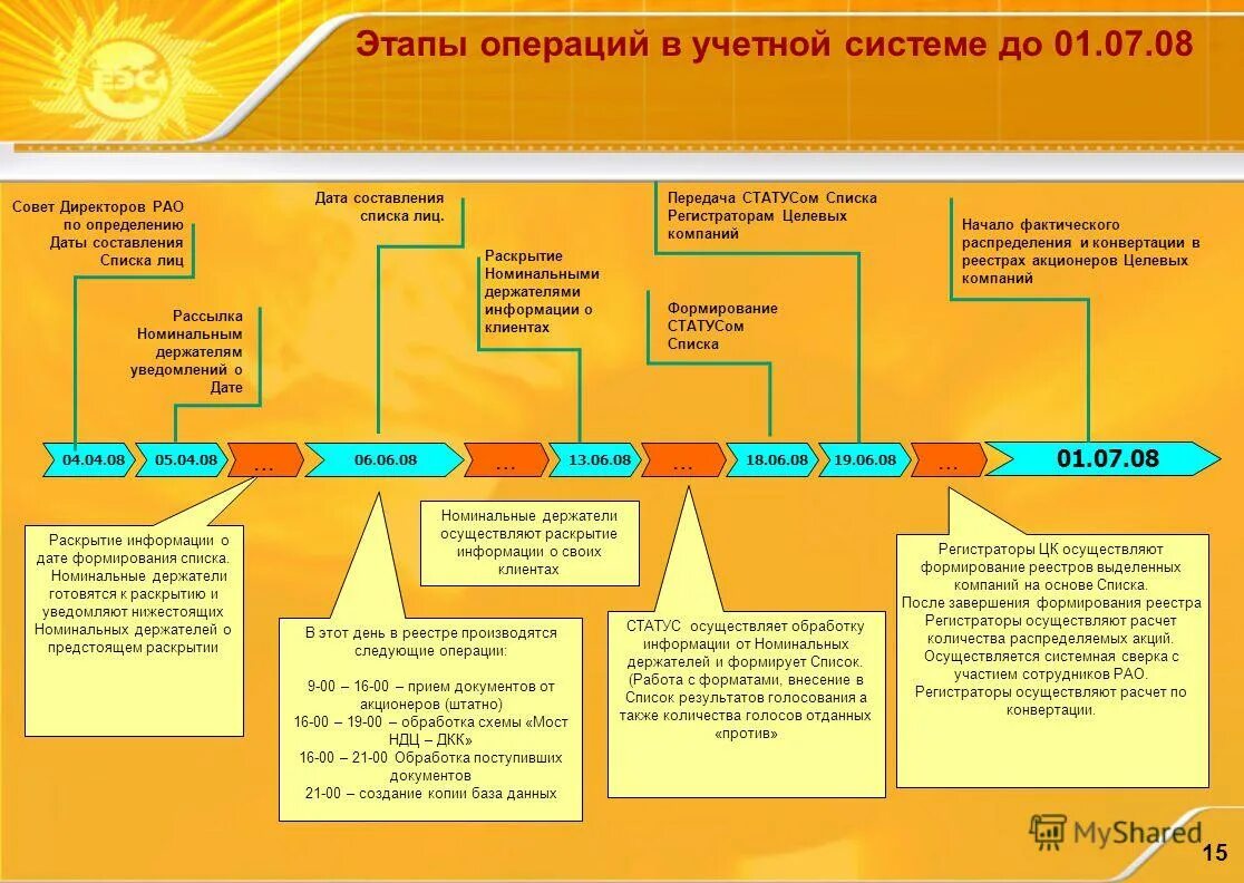 Структура рао еэс россии. 07. Приказ со еэс. Рд рао еэс. Реформы рао «еэс россии» 2022.