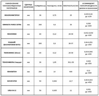 Плотность утеплителя минеральная вата