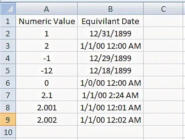 Datetime value. Типы данных vba excel. Numeric Тип данных. Numeric Тип данных SQL. String Тип данных в vba.