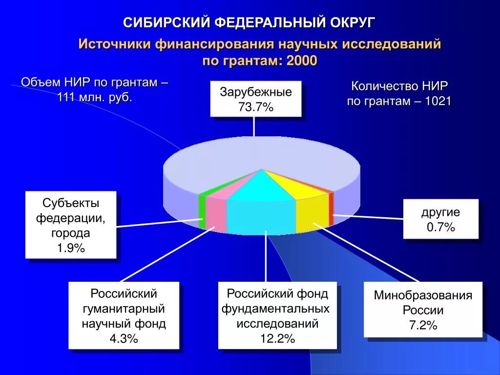 Источники изучения россии. Финансирование научных исследований. Источники финансирования исследований. Источники финансирования научных исследований в России. Источники финансирования фундаментальных исследований.