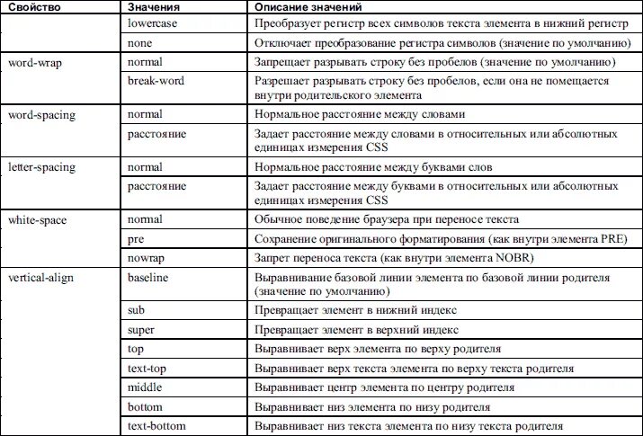 Читать онлайн книгу HTML: Популярный самоучитель - Александр Чиртик бесплатно. 1