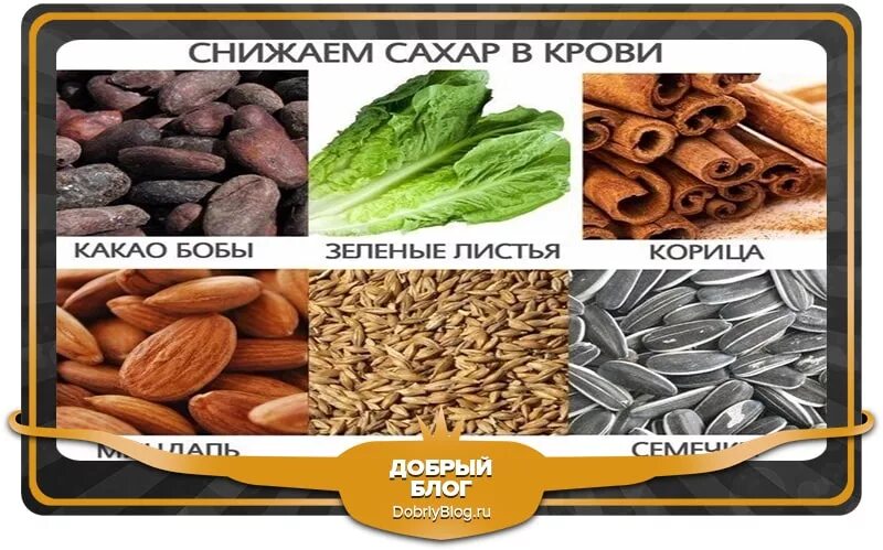 Чем можнопонизитбь сахар. Продукты понижающие сахар. Чем снизить сахар в крови. Что снижает сахар. Чем можно снизить сахар крови домашних условиях