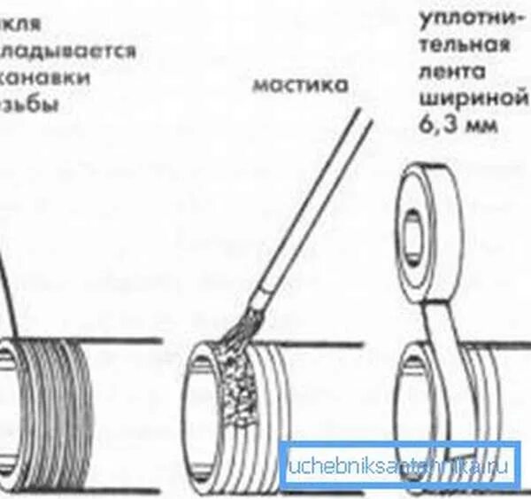 Как правильно уплотнить