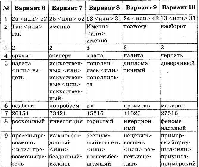 Ответы по ЕГЭ Васильевых Гостева. Русский язык ЕГЭ Васильевых Гостева. Ответы на ОГЭ русского языка Васильевых. ЕГЭ Васильевых ответы. Русский егэ васильевых 2024 38 вариантов ответы