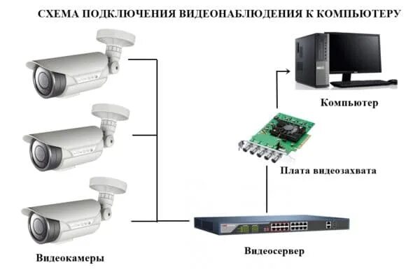 Подключение видеонаблюдения к компьютеру Mengapa DVR CCTV Tidak Bisa Tersambung dengan Internet Blog Distributor CCTV