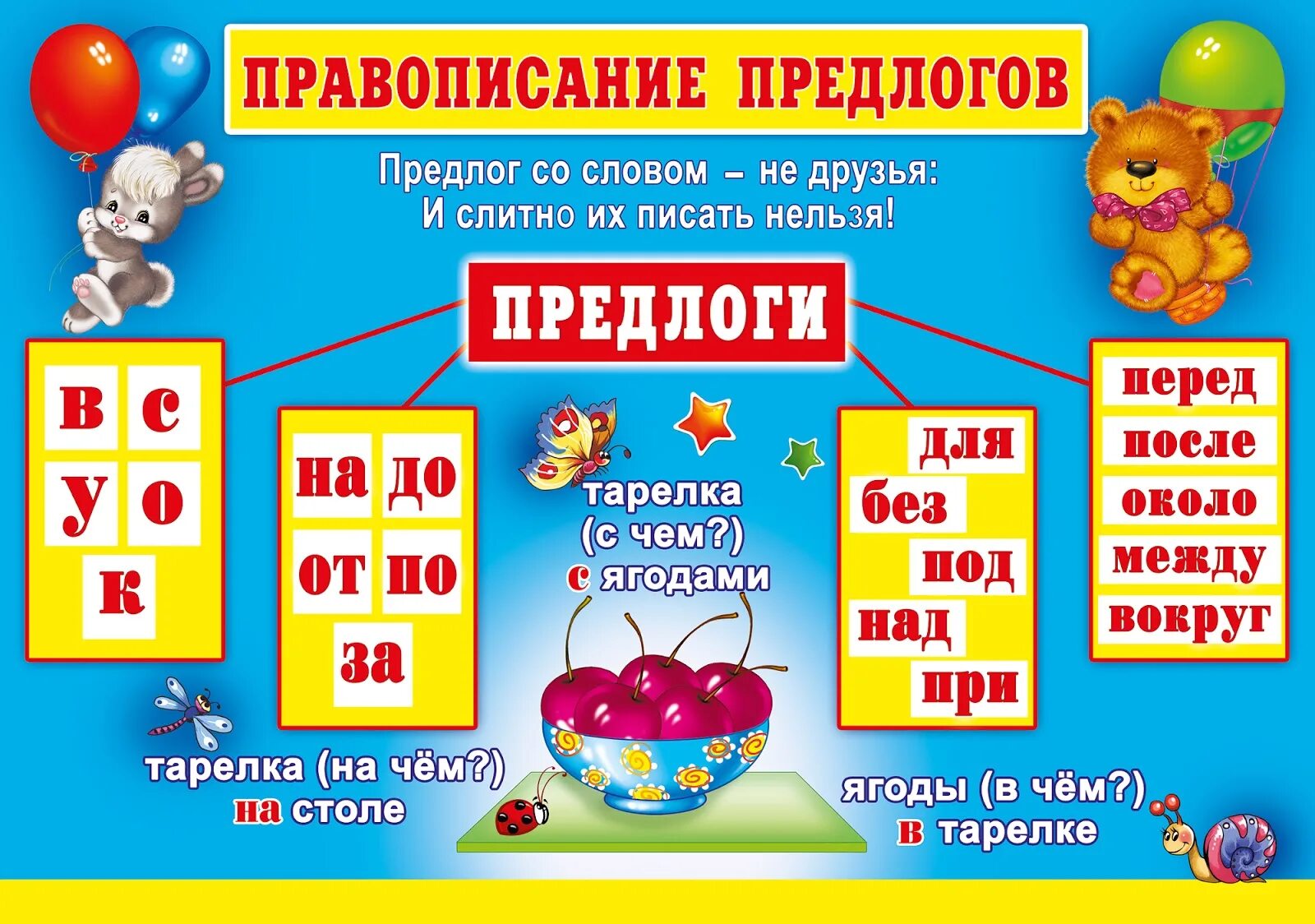 Школьная наглядность. Памятки по русскому языку для начальной школы школа россии. наглядность для начальной школы. плакаты для начальной школы. таблицы по русскому языку.