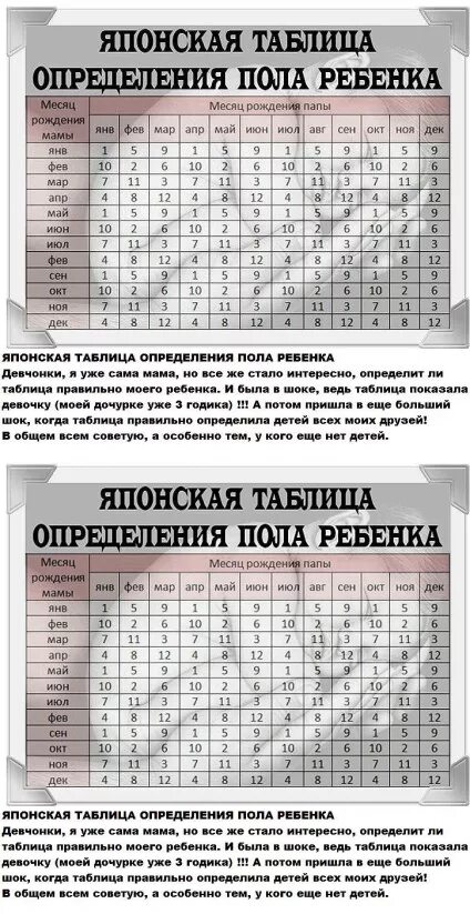 Как посчитать пол ребенка по таблице. Таблица определения пола будущего ребенка по возрасту. таблица пола ребенка по возрасту матери и отца. таблица беременности пол ребенка по возрасту матери. таблица определения пола будущего ребёнка по возрасту родителей.