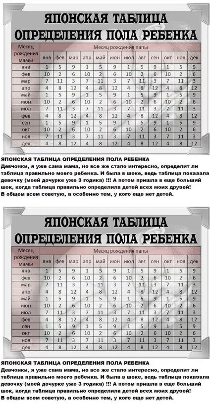 Кто родится мальчик или девочка по месяцу. Таблица определения пола будущего ребенка по возрасту. Таблица определения пола будущего ребёнка по возрасту родителей. Японская таблица определения пола ребенка. Японская таблица определения пола ребенка по возрасту матери и отца.