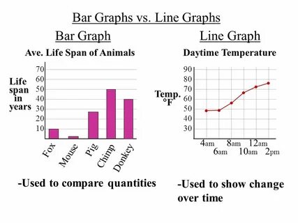Chart graph