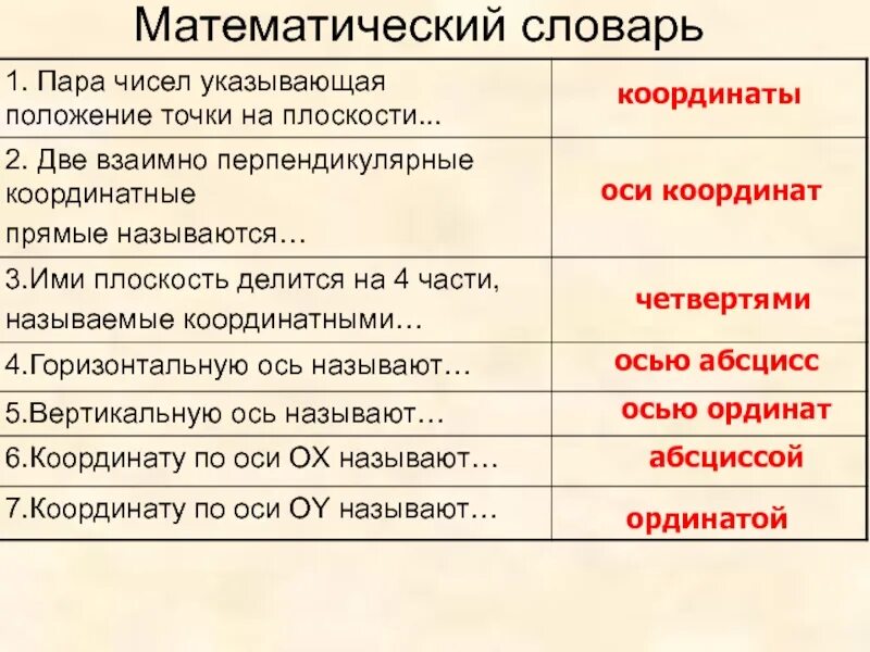 Математическая терминология 3 класс. Сложные математические термины. Математическая терминология 2 класс. Название цифр в примерах. Математическая терминология 2 класс.