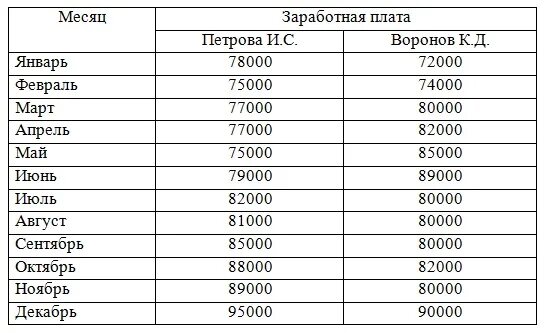 Апрель какой месяц года по счету. Какой месяц. 0 1 Это какой месяц. Октябрь какой месяц по счету. Какой месяц какой.