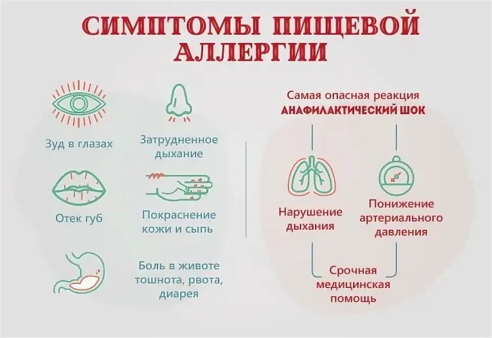 Бывает ли аллергия на помидоры CoffMachines.ru