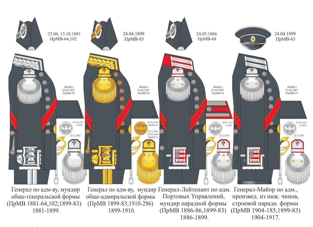 Карта чинов. Форма российского Императорского флота 1881-1917. Российский Императорский флот форма. Чины по Адмиралтейству. Чины по Адмиралтейству униформа.