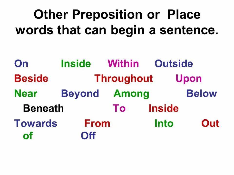 Within inside. Prepositions and conjunctions. conjunctions and prepositions in english. within inside разница. conjunctions in english.