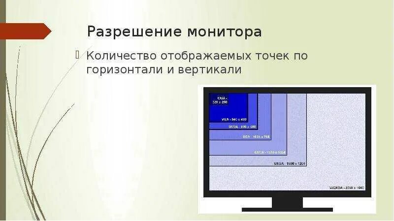 Разрешение изображения монитора. Разрешение экрана. Разрешение экрана монитора. Разрешения компьютерных мониторов. Разрешение современных мониторов.