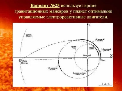 Орбита смены