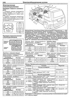 Предохранители хайс