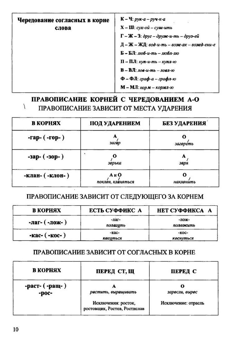 Правила русского языка 5-7 класс в схемах и таблицах. Русский язык 5 класс в таблицах и схемах. Все правила русского языка в схемах и таблицах 5-9 классы. Русский язык в схемах и таблицах 5-9 классы. Правила русского с примерами