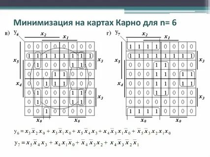 Минимизация пространства