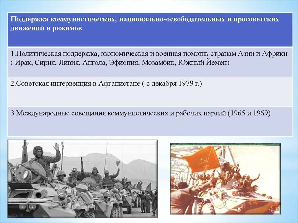 Итог национальных движений. Поддержка коммунистических и национально освободительных движений. Поддержка коммунистических режимов. Поддержка национально-освободительных движений СССР. Рост коммунистического и национально-освободительного движения.