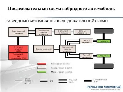 Последовательный и параллельный гибрид в чем разница