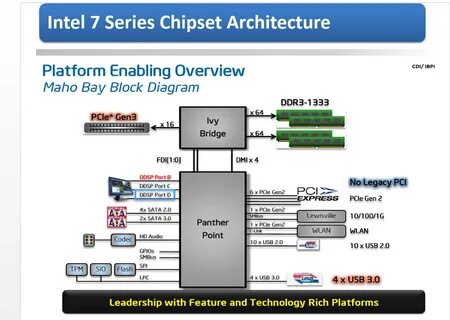Intel chipset