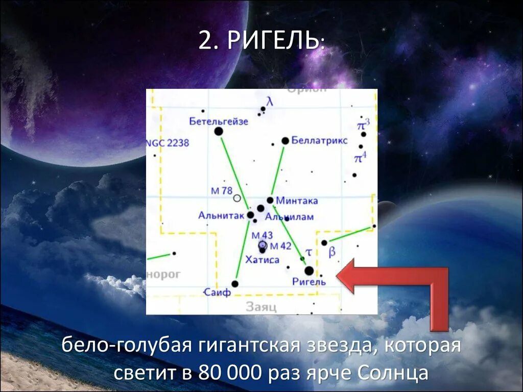 Созвездие Ориона звезда Минтака. Альфа Ориона Бетельгейзе координаты. Созвездие Орион Бетельгейзе ригель. Звезда Альнитак в созвездии Ориона. Орион ригель