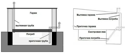 Проветривание подвала