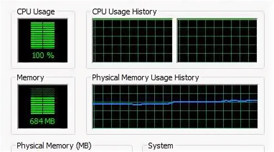 C usage usage. Behringer tm1 ачх. cpu usage 100 что делать. cpu usage history восемь 8 окошка.