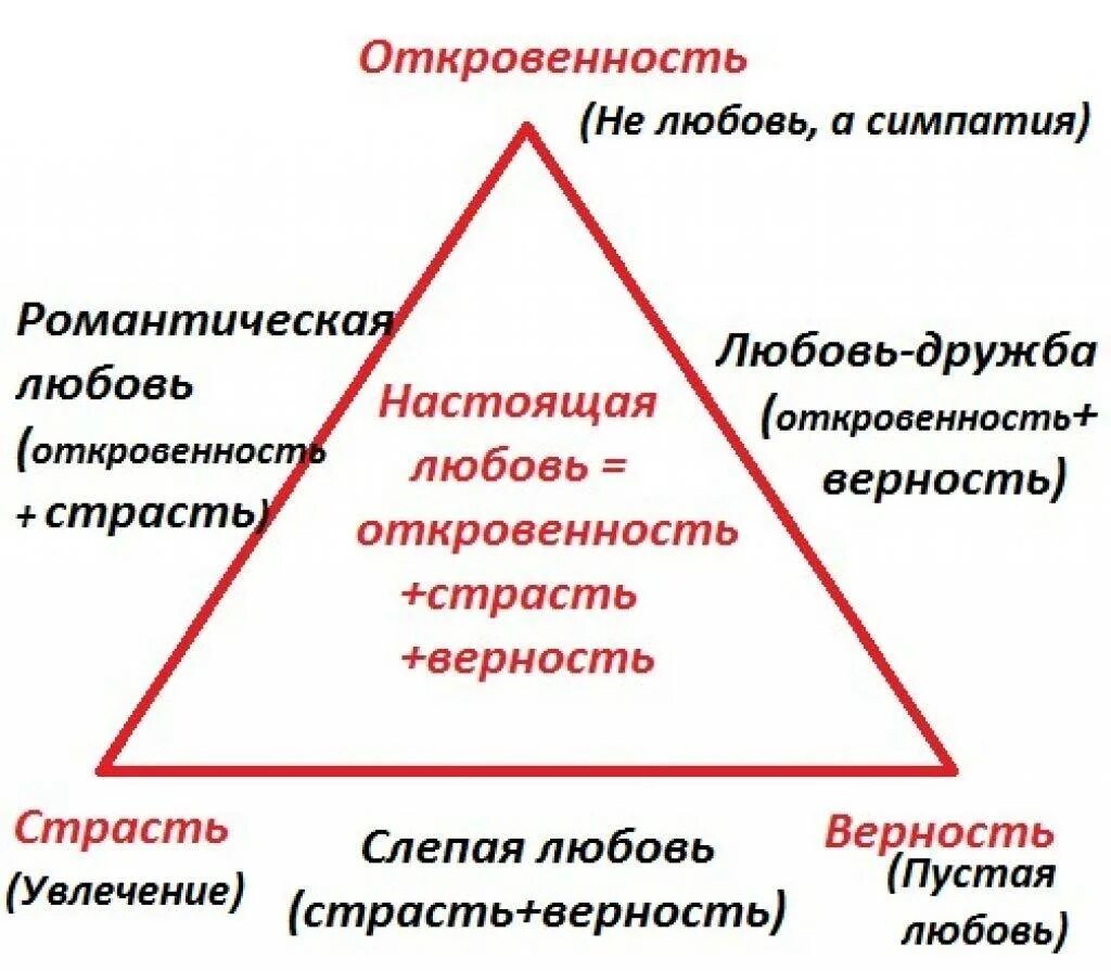 Как отличить влюбленность