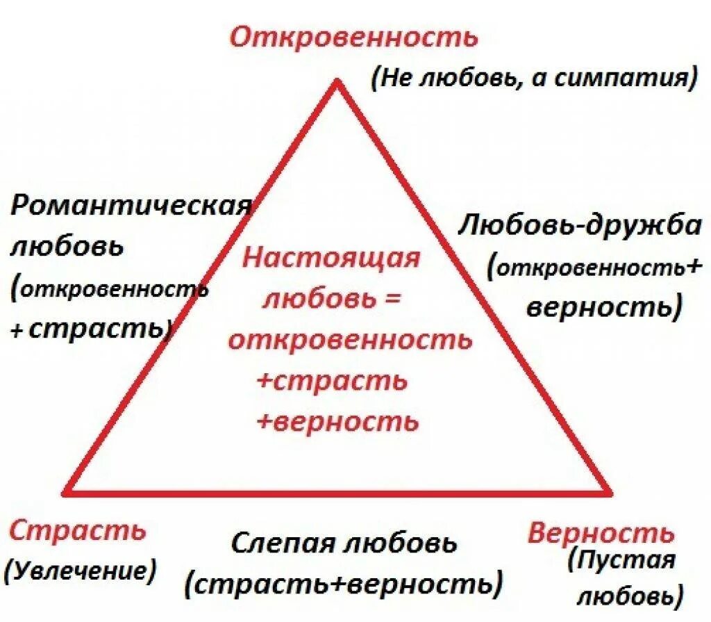 5 составляющих любви. Любовь виды любви. Любовь определение в психологии. Классификация видов любви. Виды любви в психологии.