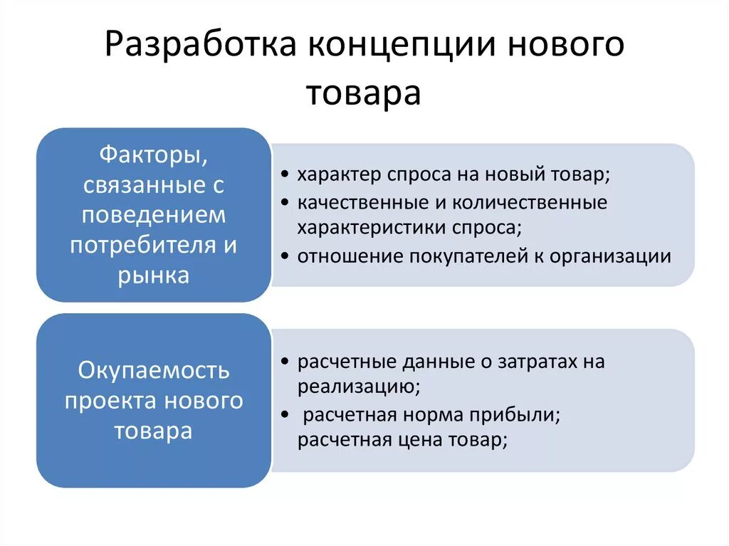 Понятие разработки программы. Разработка концепции товара. концепции разработки новых товаров:. разработка концепции продукта. разработка нового товара.