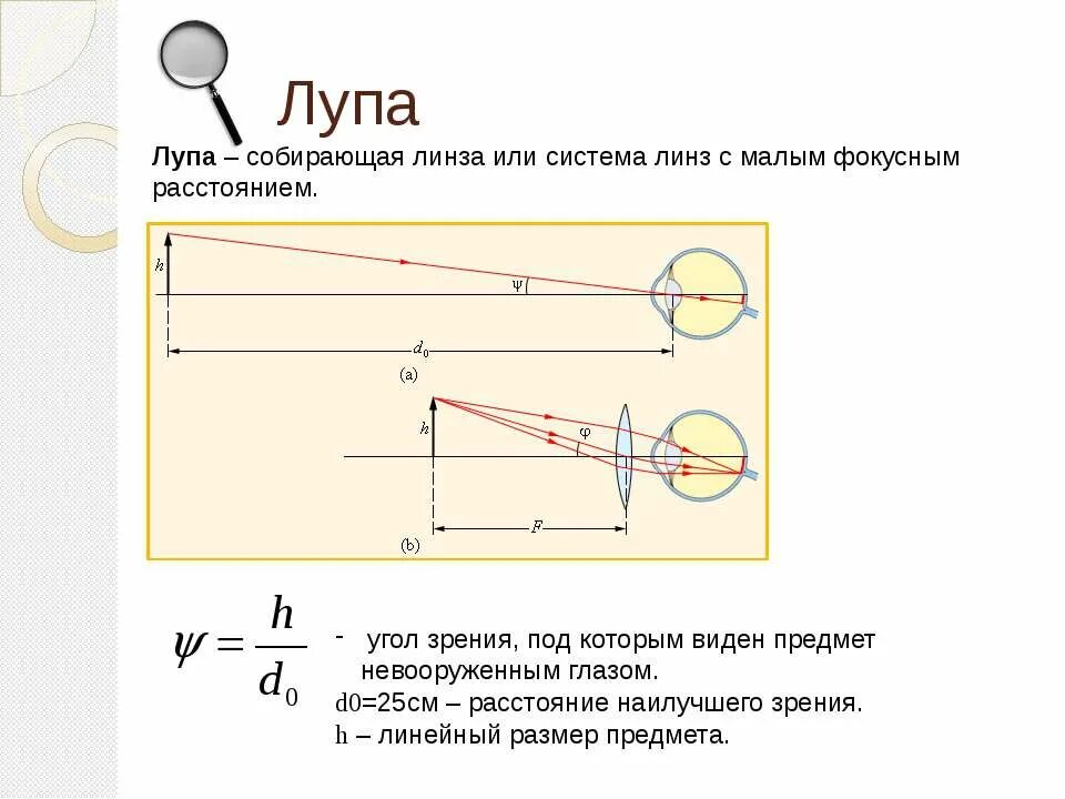 Какое изображение дают оптические приборы. Оптическая схема лупы физика. Оптическая схема лупа 5 класс физика. Лупа схема. Построение изображения в лупе.