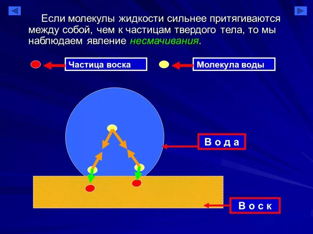 Взаимодействие молекул явления. Взаимодействие между молекулами жидкости. Взаимодействие между молекулами твердого тела. Молекулы жидкости притягиваются. Взаимодействие молекул между собой.