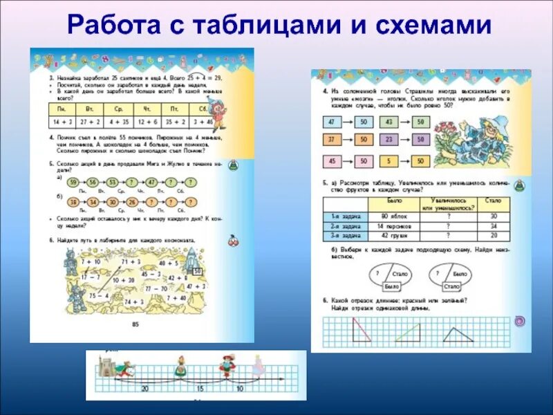 Деятельности по математике в школе. Таблица работы схемы. Таблицы для 1 класса. Задание для первого класса таблица. Таблица работы математика.