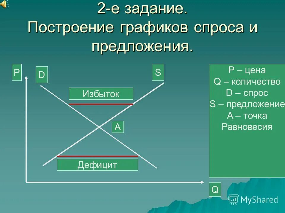 Конкурс предложение задания