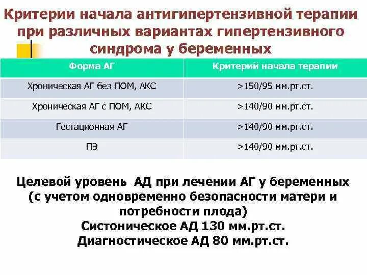 Начало антигипертензивной терапии таблица. Показания к антигипертензивной терапии. Антигипертензивные схемы антигипертензивной терапии. Начало антигипертензивной терапии. Коррекция антигипертензивной терапии.