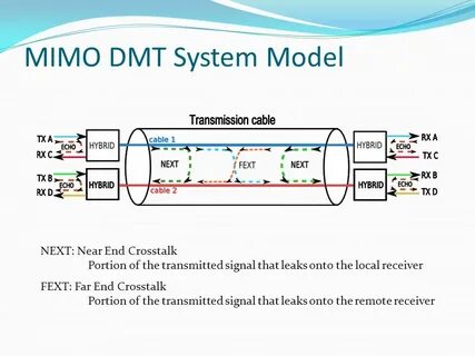 To transmit transmission