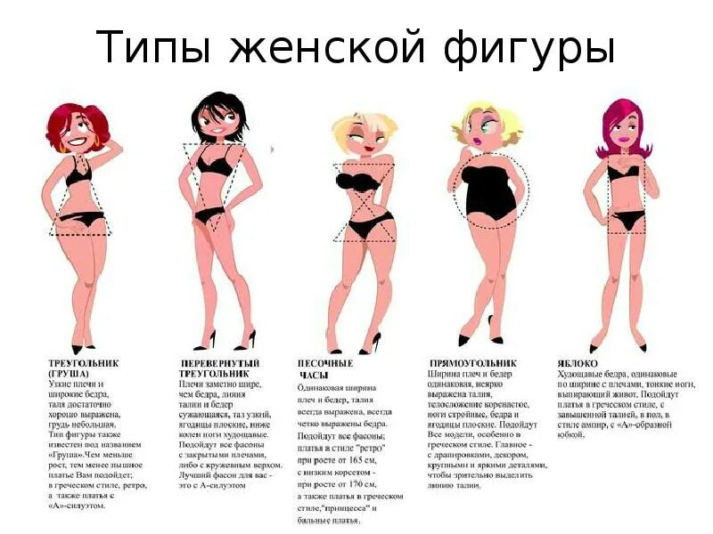 5 видов женских. Типы женских фигур. типы женского телосложения. фигуры женщин типы названия. типы женских фигур прикол.
